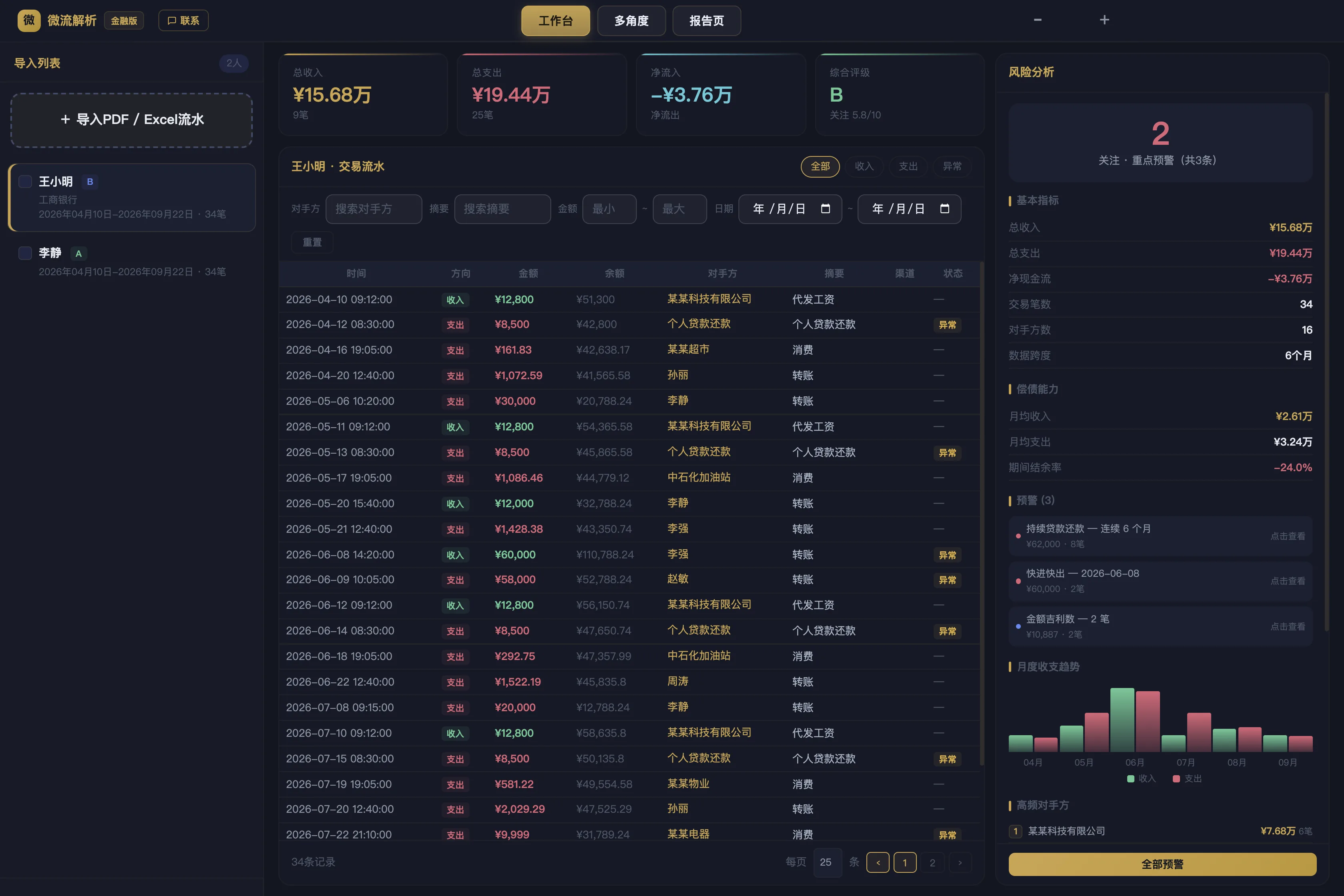 微流解析 II 金融版工作台